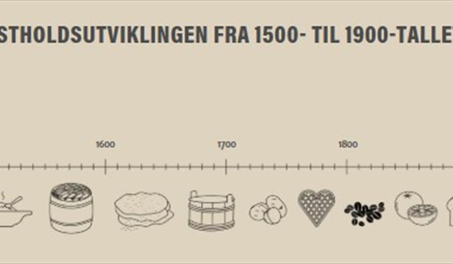 Kulturkveld: Hvorfor spiser vi som vi gjør her i Norge?