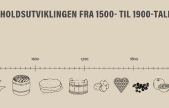 Kulturkveld: Hvorfor spiser vi som vi gjør her i Norge?